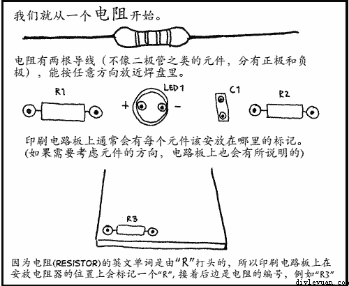 Ǿʹһ迪ʼ